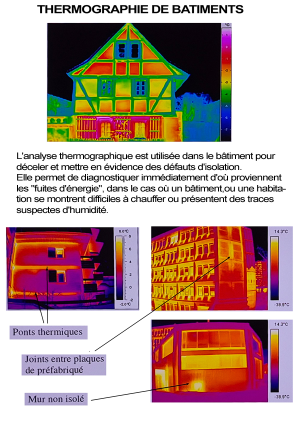 Analyse thermique par drone
